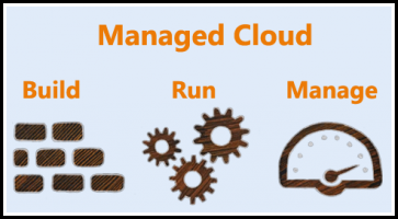 Dịch vụ Quản trị Cloud Server