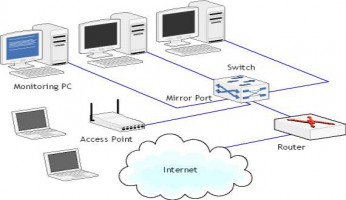 Dịch vụ Tư vấn thiết kế hệ thống mạng